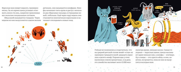 Почему голова чешется? Роман Фишман