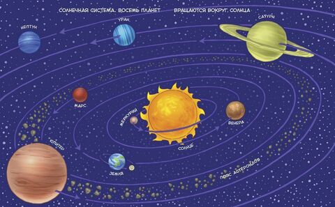 Увлекательная астрономия. Детская энциклопедия (Мягкая обложка)