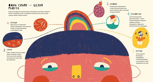 Тайная жизнь болячек. Мариона Толоса Систере